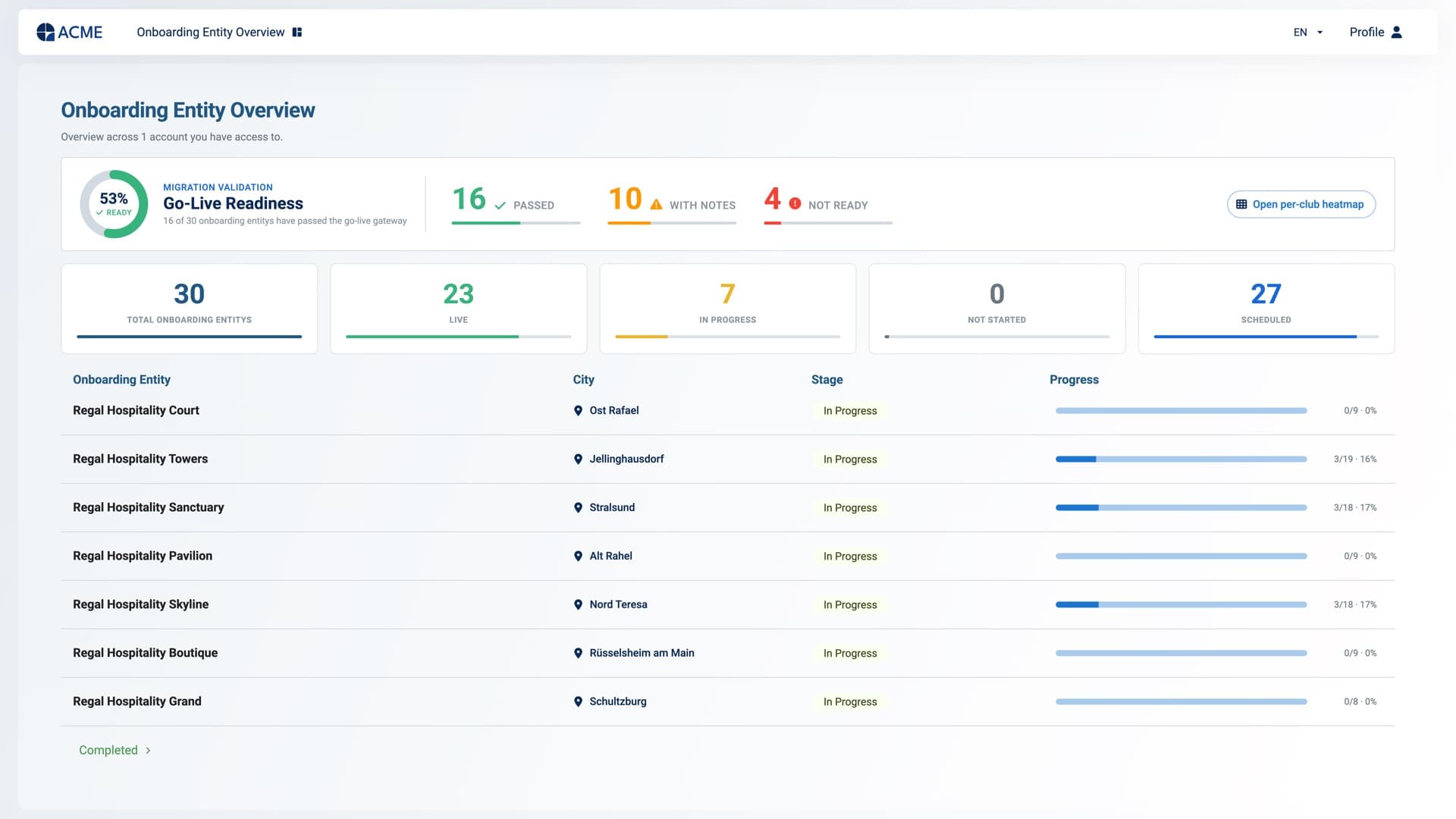 Client Portal im Branding des Kunden — Go-Live-Readiness über 30 Standorte mit Stage und Fortschritt je Entity