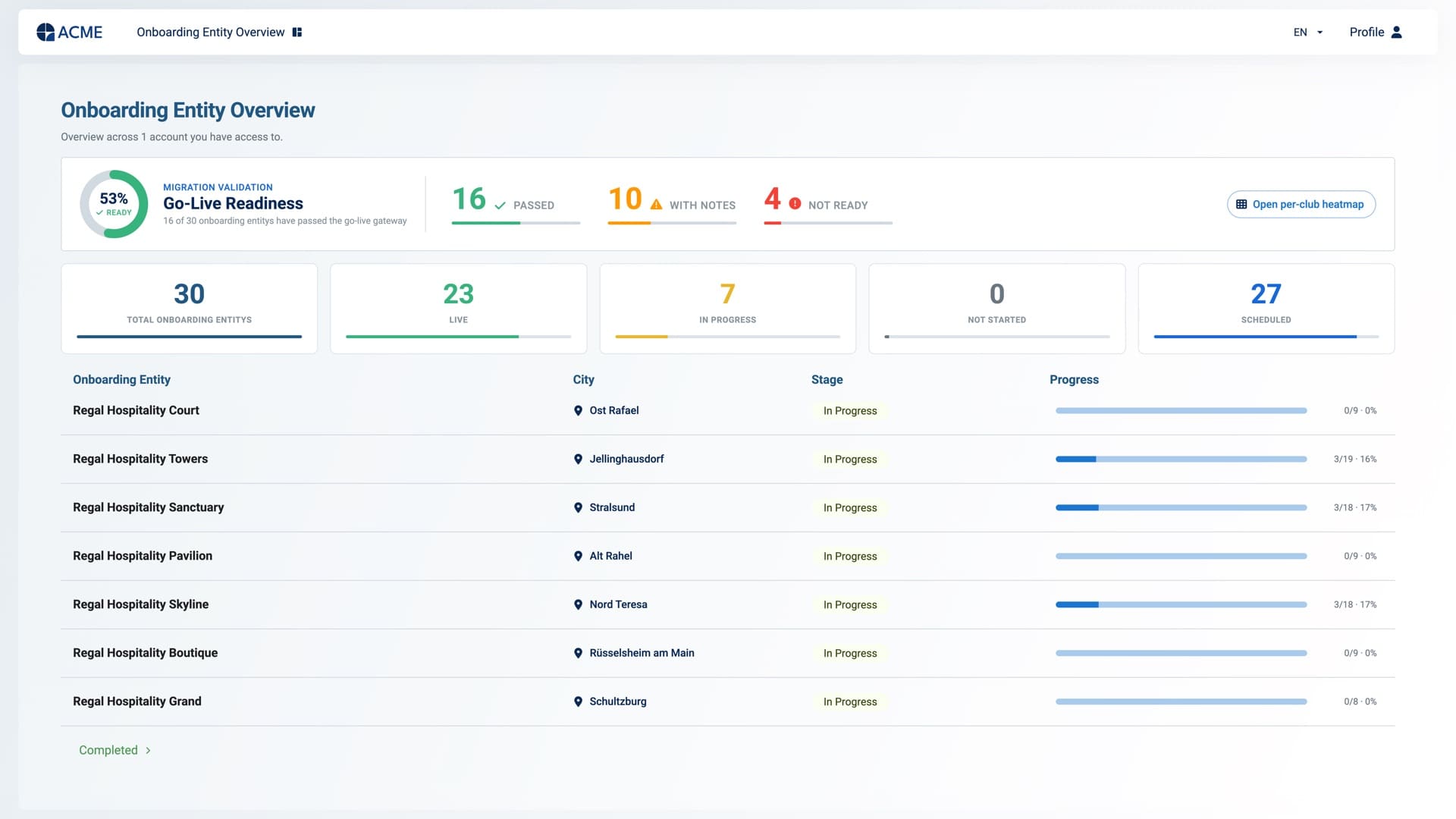 Client portal in the customer's own branding — go-live readiness across 30 locations with stage and progress per entity