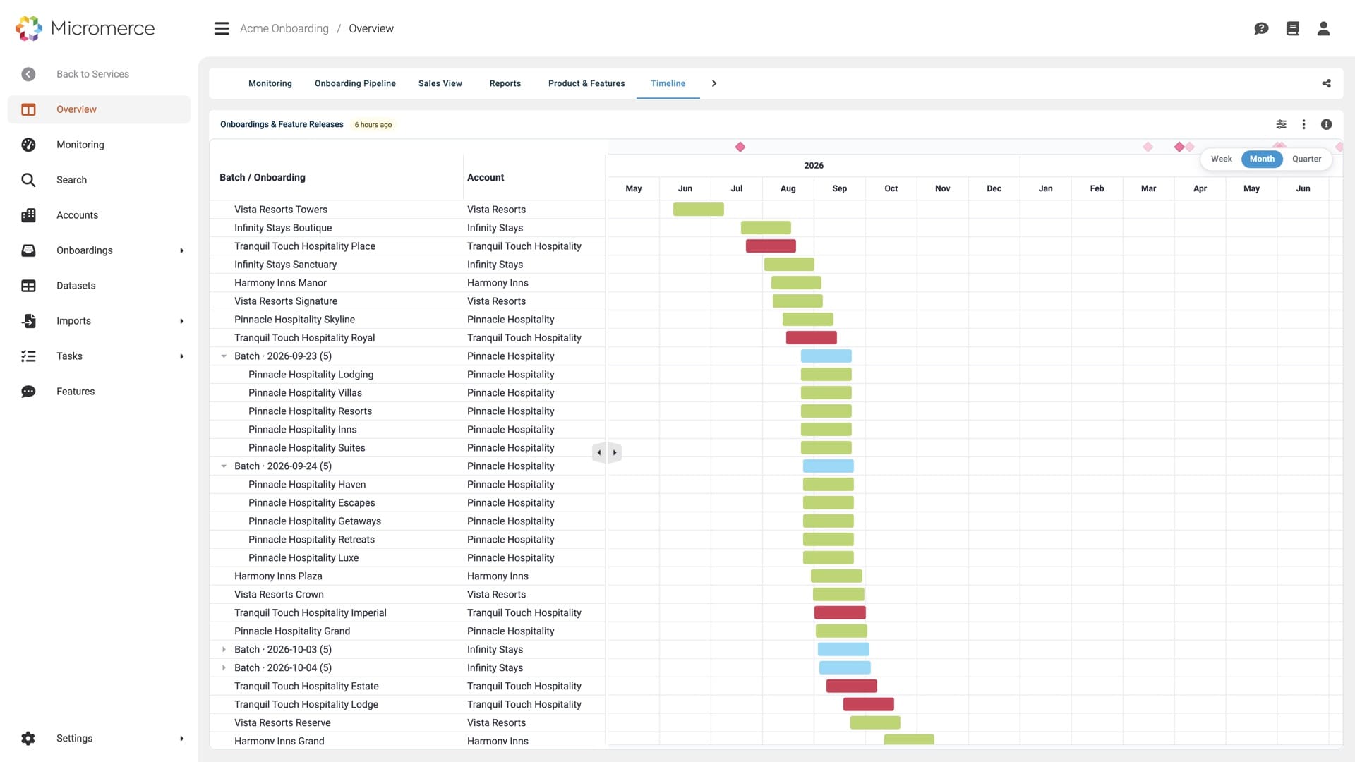Migration wave plan — batches per acquired account on a monthly timeline, with status per batch
