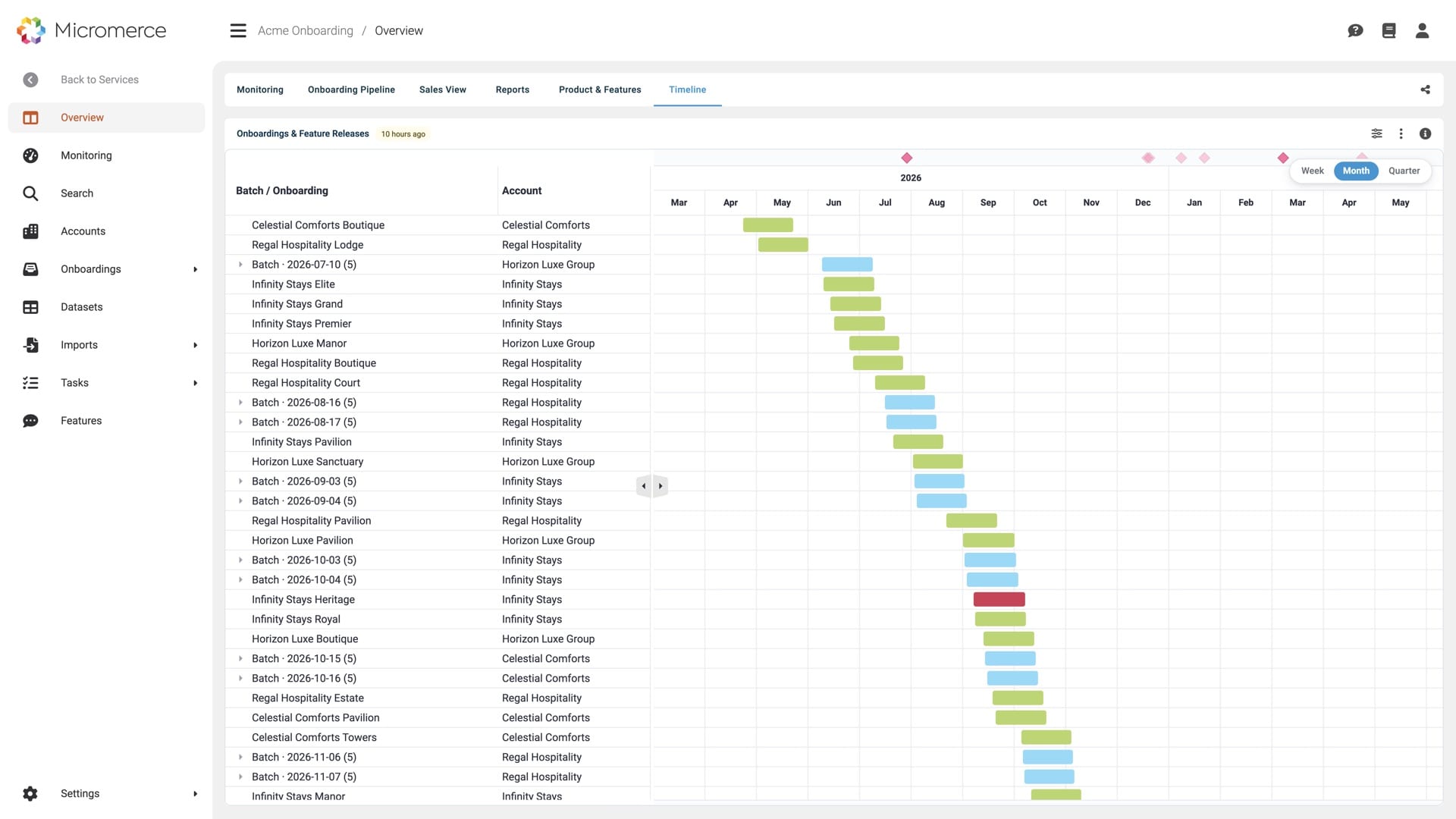 Timeline im Micromerce-Backoffice — Onboarding-Batches je Account gegen Feature-Release-Termine, mit empfohlenen Startdaten und Konflikten durch verzögerte Features