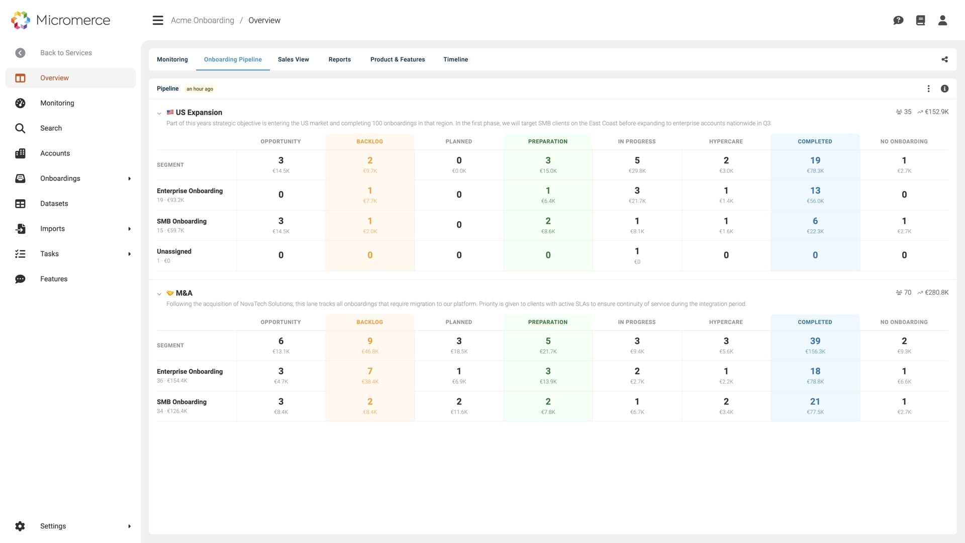 Onboarding pipeline matrix in the Micromerce backoffice — lanes for US expansion and M&A against enterprise, SMB and unassigned segments, with counts and MRR per phase