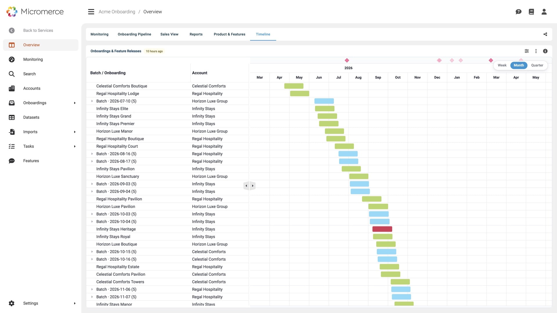 Timeline in the Micromerce backoffice — onboarding batches per account against feature release dates, with recommended start dates and conflicts caused by feature delays