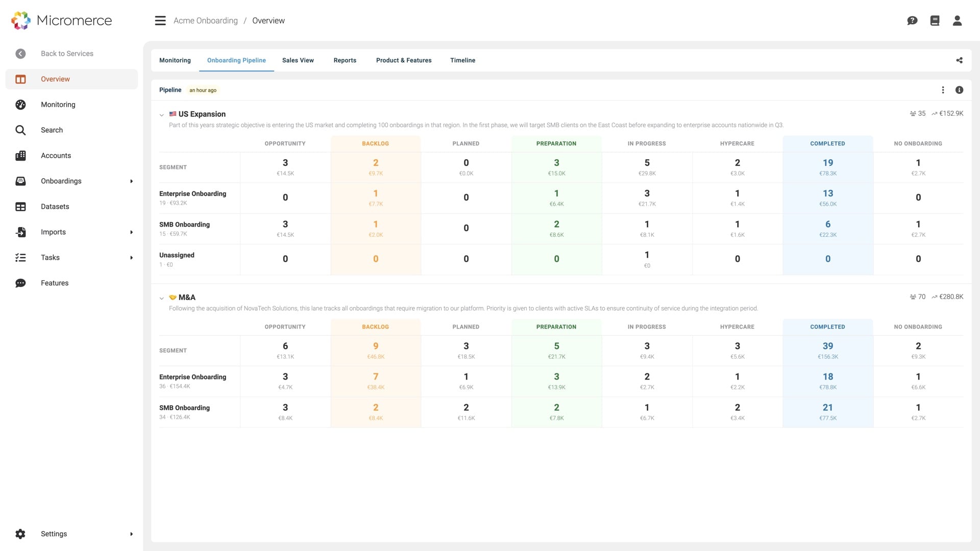 Onboarding-Pipeline-Matrix im Micromerce-Backoffice — Lanes für US-Expansion und M&A gegen die Segmente Enterprise, SMB und Unassigned, mit Anzahl und MRR je Phase