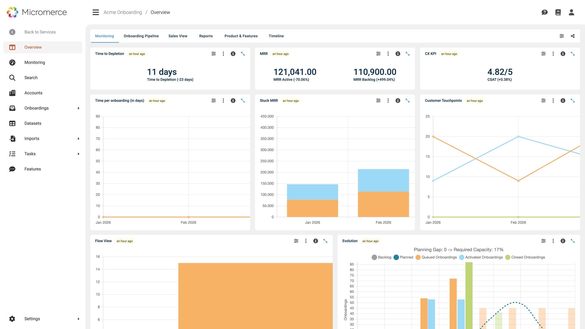Analytics & Reporting