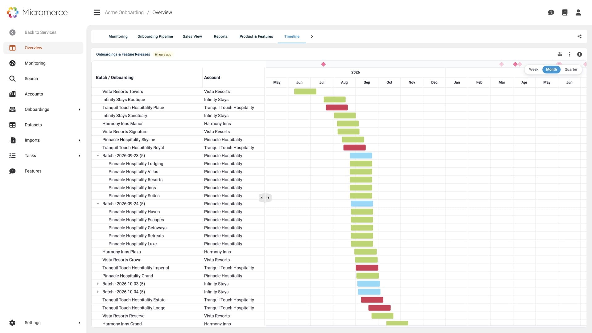 M&A Migration Suite